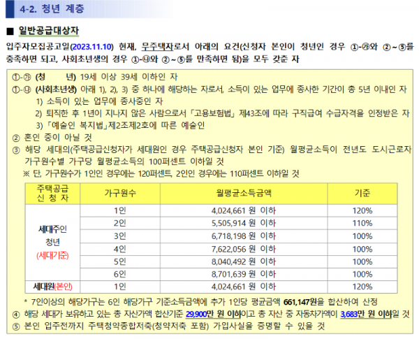 Screenshot 2023-11-26 at 20-32-48 GD49ON0807VJ24JGVNIV64TF화성비봉A-3블록행복주택입주자모집공고문(11.10).pdf.png